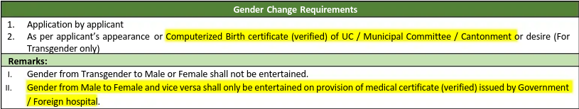 An image showing NADRA's requirements for changing one's legal gender marker.