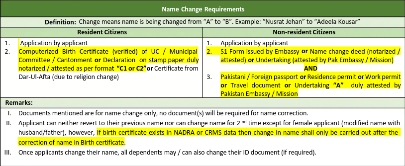 An image showing NADRA's requirements for changing one's legal name.